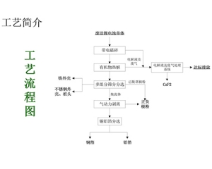 廢舊電池破碎機工藝流程圖